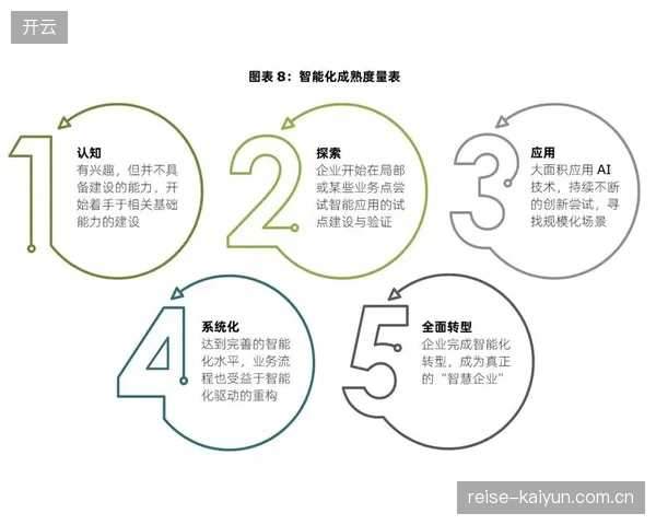 2027年以前数字化仓储调度能力将成为决定赛事会员权益兑现的竞争核心